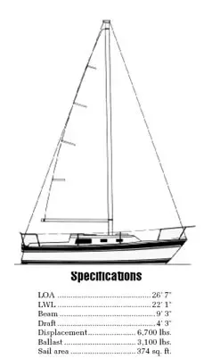 1977 cal 29 sailboat