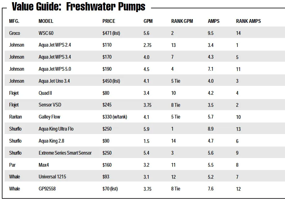 Freshwater Pumps