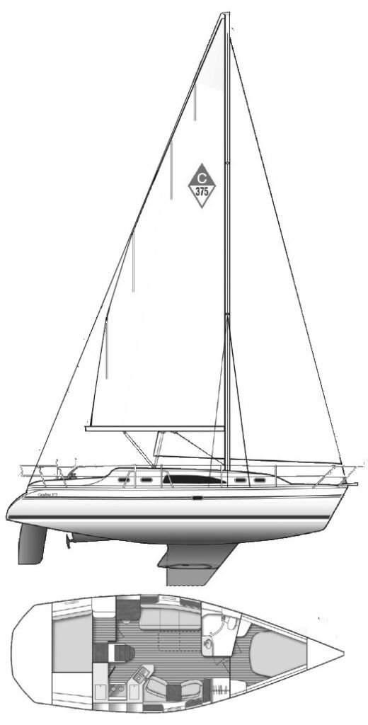 The 375 packs 14 percent more waterline and 17 percent more sail area than the old C36. At 169 displacement-to-length ratio, she sits right between a Hunter 38 and Beneteau 37. Courtesy of Sailboatdata.com