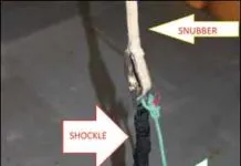 Shockles Snubber Test