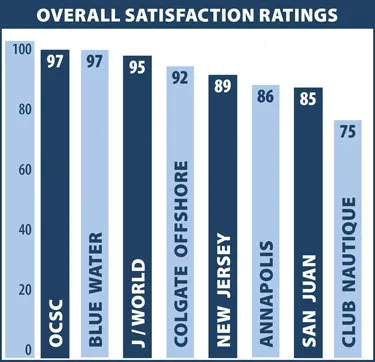 1210-OVERALL-SATISFACTION