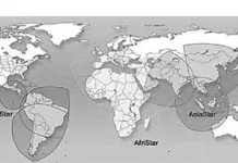 Static-Free Satellite Radio: XM and Sirius