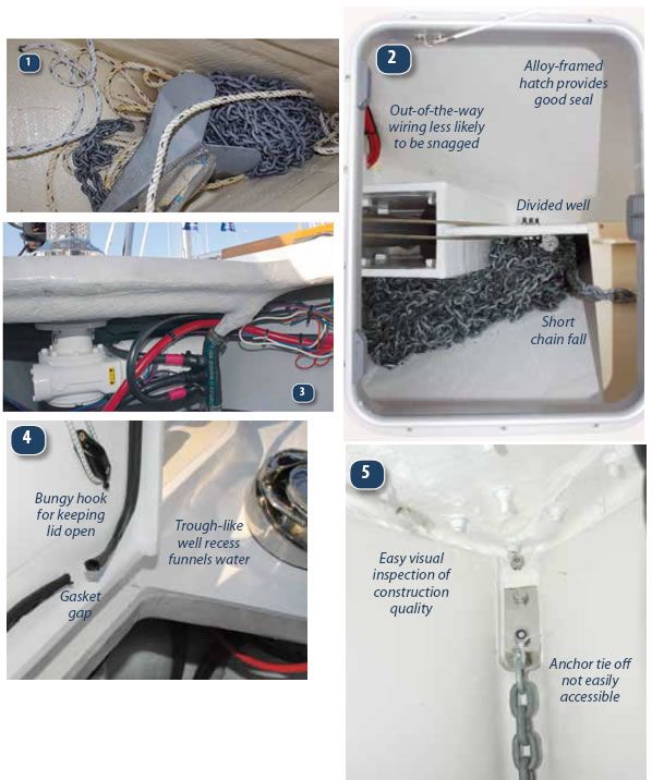 Anchor Lockers II Practical Sailor