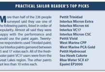 Favorite Bottom Paints by Region