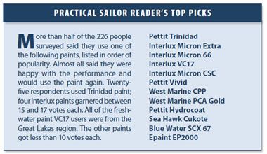 www.practical-sailor.com