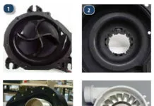 Pump Details: The Modern Macerator