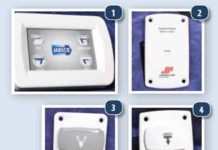 The Modern-day Flush: Push All the Right Buttons