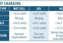 Troubleshooting Marine Battery Issues