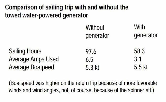 towed water power generator comparisons