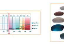 Look for UV protection, fit, impact resistance