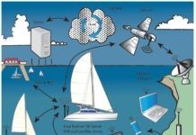 Internet of Things Goes to Sea