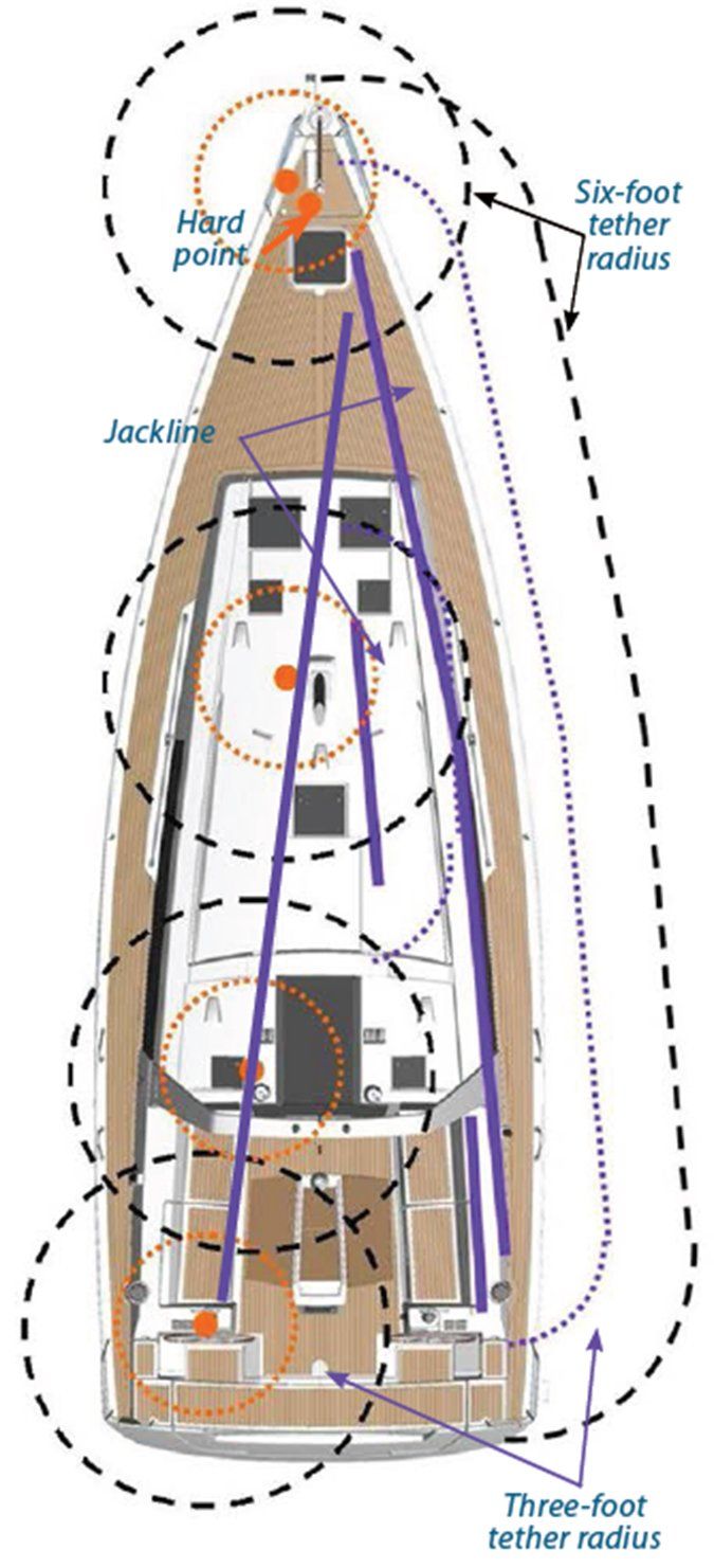 sailboat hard points and jacklines
