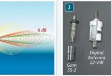Antenna Gain and VHF Transmission Range