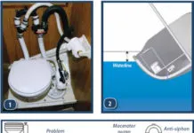 How Do We Plumb Thee? Let Us Count the Ways