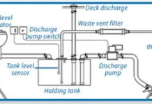 Holding Tank Vent Fittings