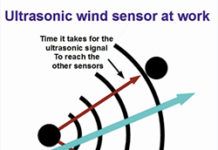 How Do Ultrasonic Wind Sensors Work?