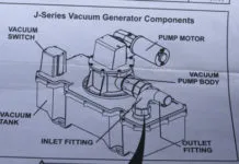 Whats Happening in the World of Owners Manuals?