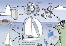 Open-source Software and the Sailor