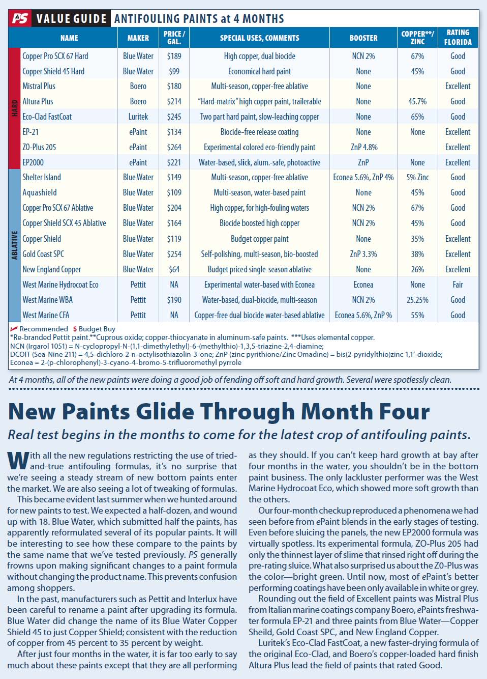 Practical Sailors Semi-annual Bottom Paint Test Checkup