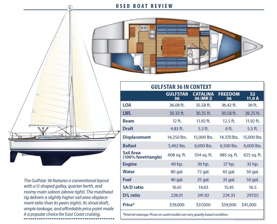 gulfstar 36 sailboat review