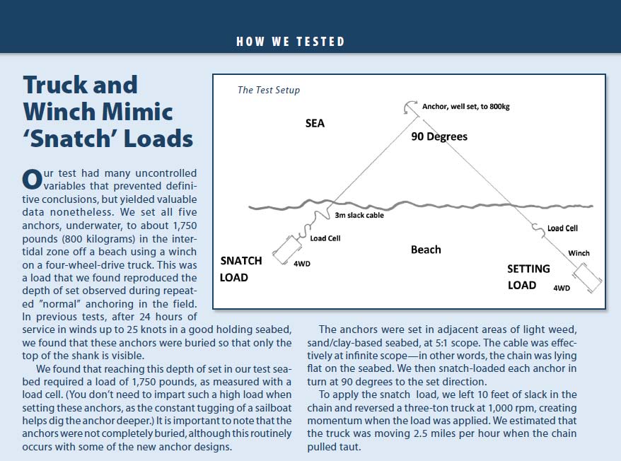 Anchor Tests: Bending More Shanks