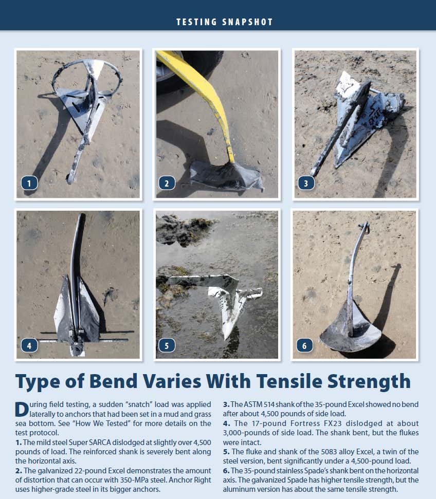 Anchor Tests: Bending More Shanks