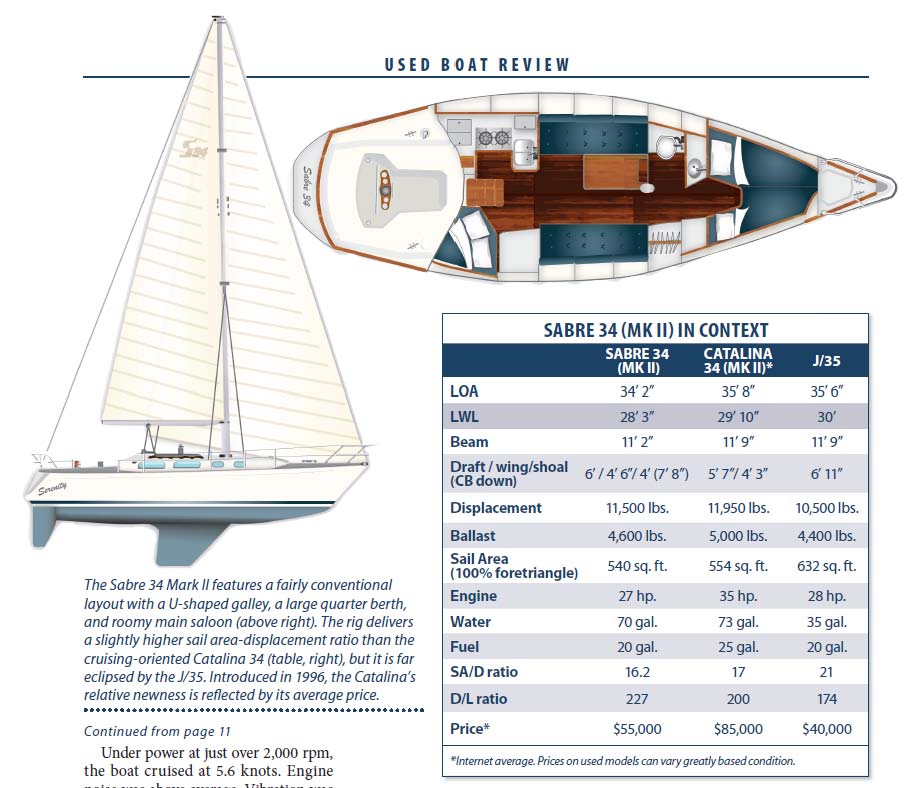 Boat Test: The Last Sabre 34 Mark II