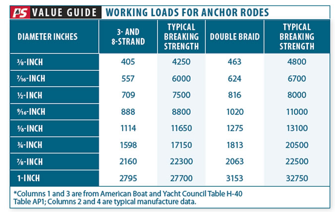 Overheating Ropes