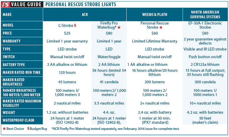 Rescue Safety Lights &#038; Strobes II
