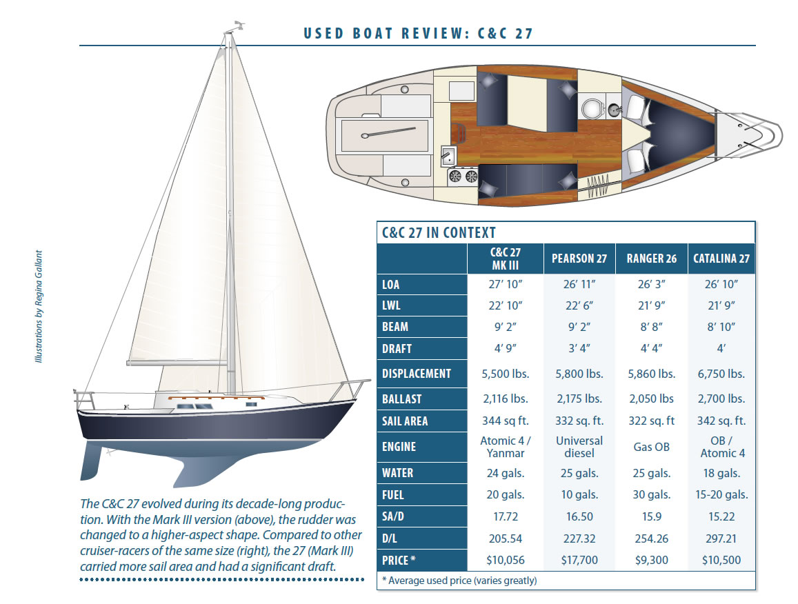 C&#038;C 27 Boat Review