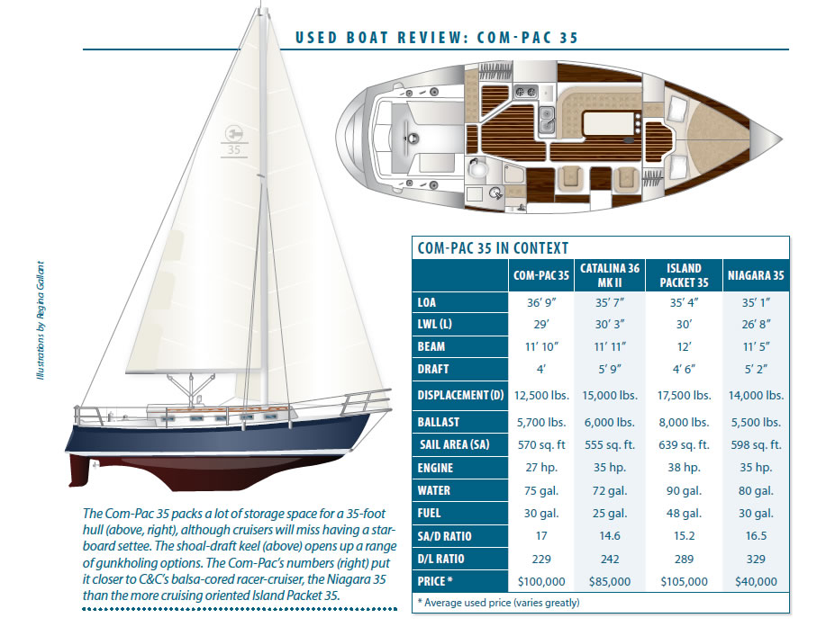 compac 35 sailboat data