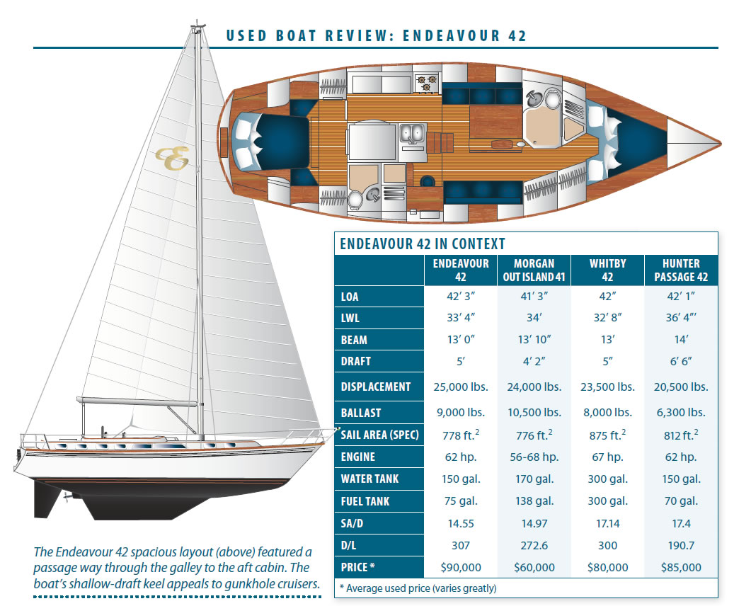 endeavor sailboat data