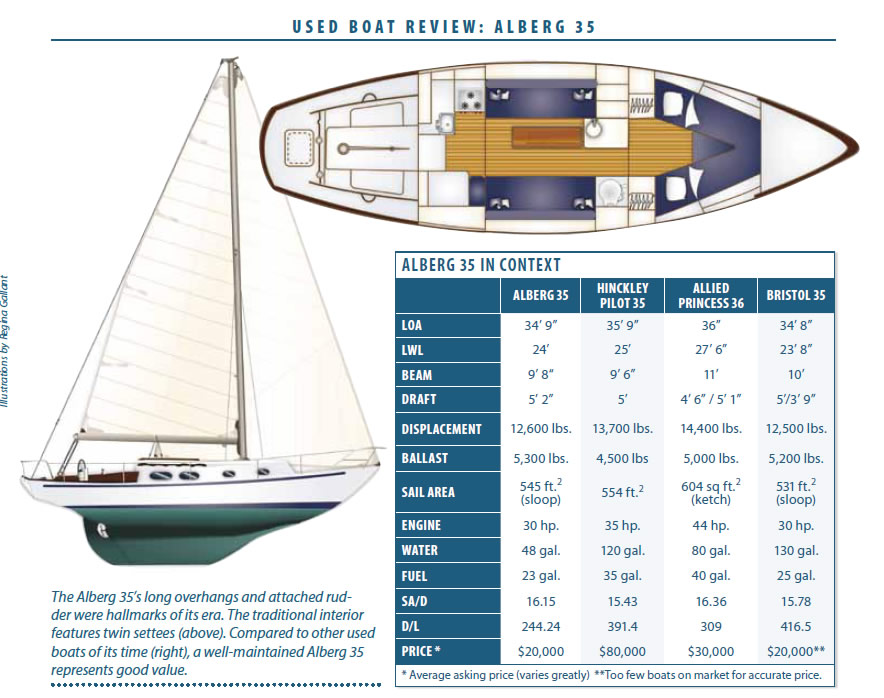 Alberg 35 Offers Classic Escape