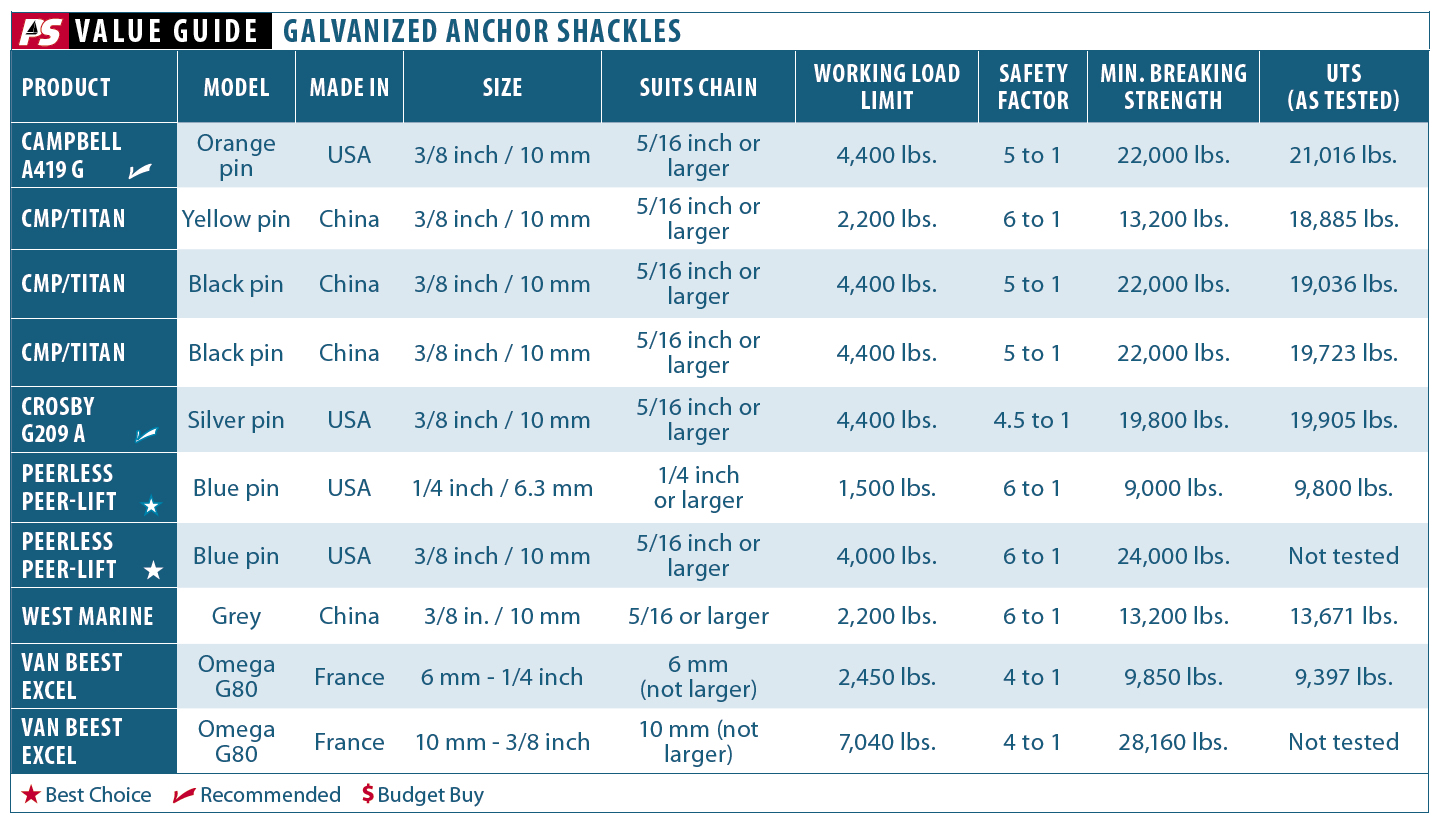 Anchor Shackles Round II