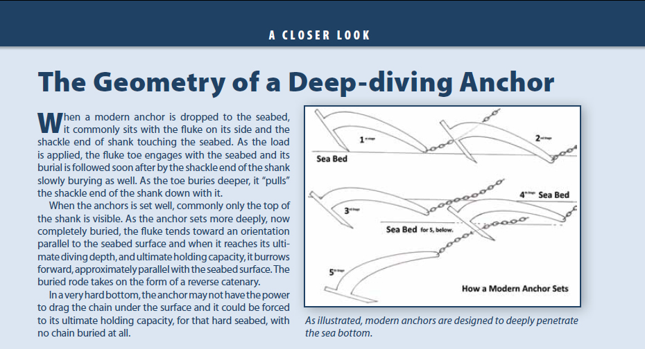 Anchor Rode Report