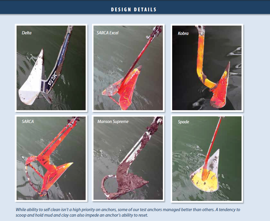 Anchor Resetting Tests