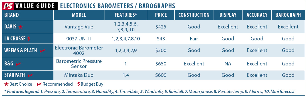 Digital barometer - 4002 - Weems & Plath