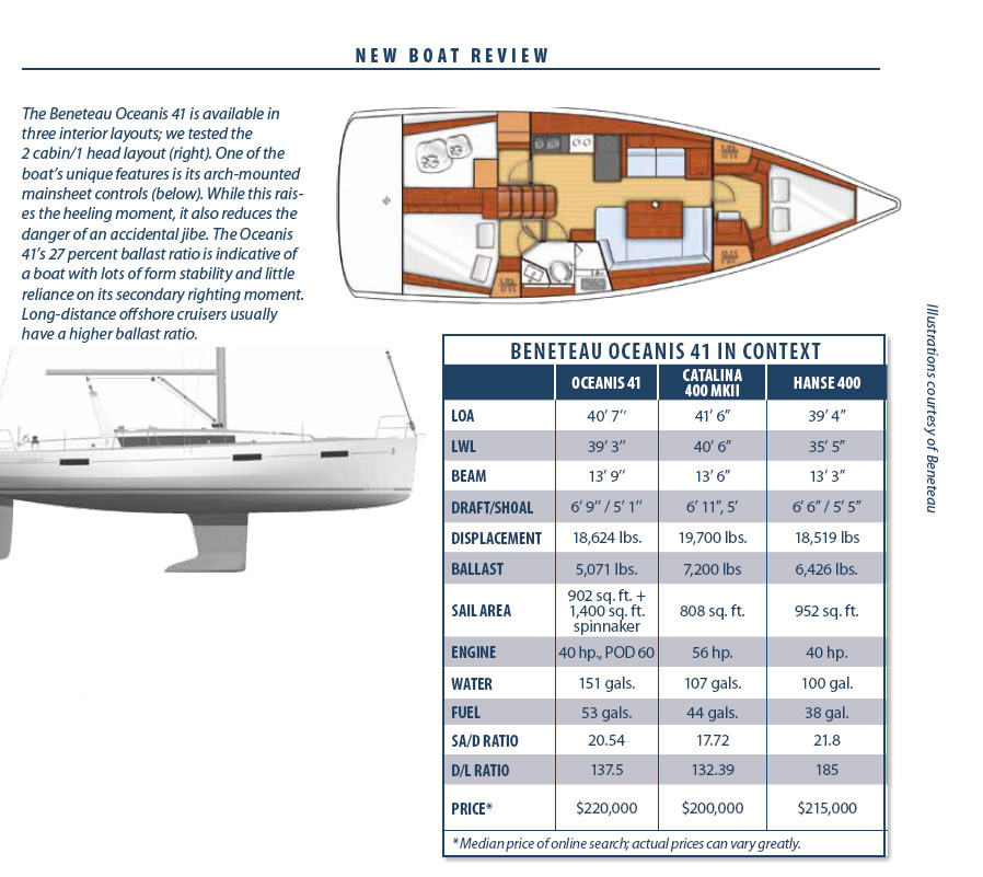 New Boat Review: Beneteau Oceanis 41