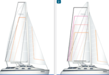 Finding Balance with Your New Fathead Sail