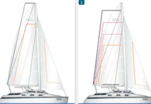 Finding Balance with Your New Fathead Sail