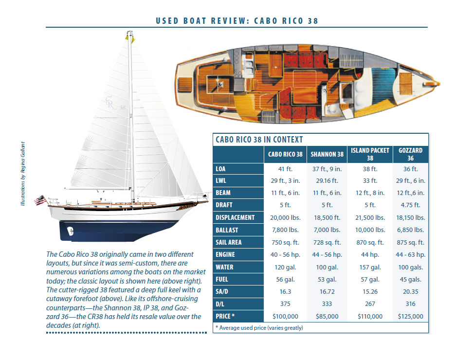 Cabo Rico&#8217;s Classic Cutter