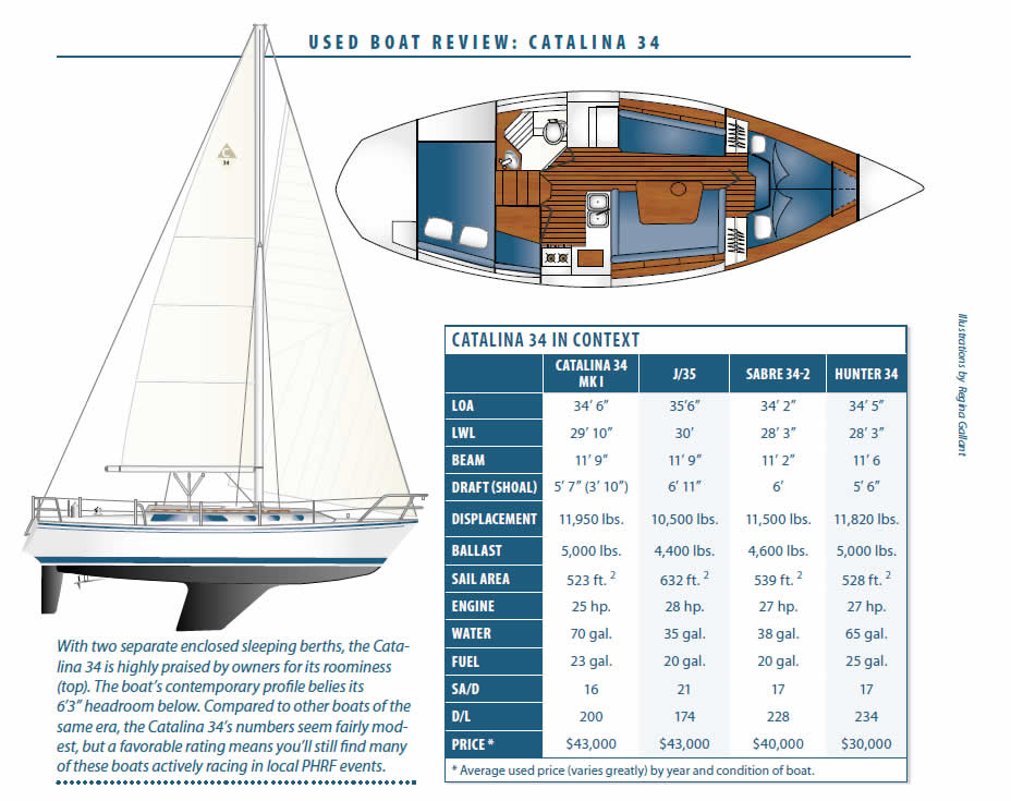 catalina 34 mkii sailboat data