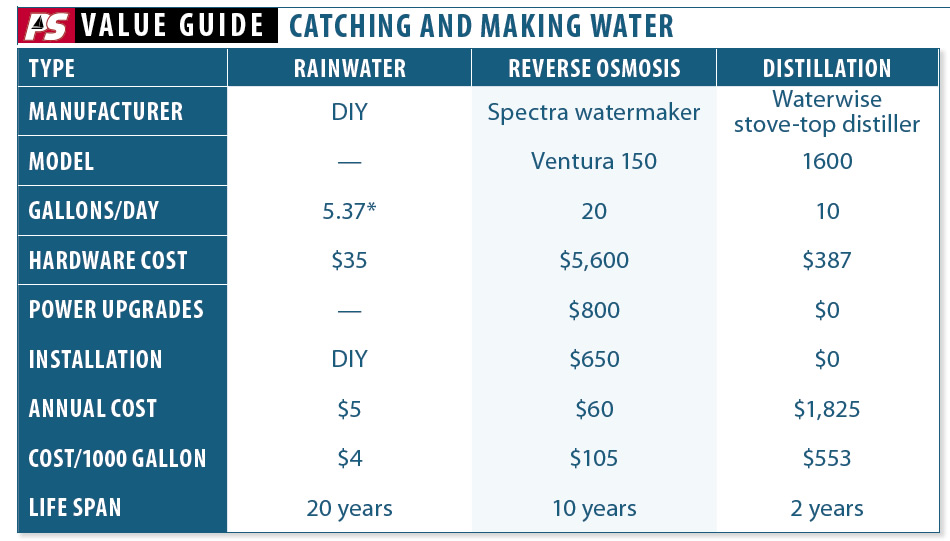 The Rain Catchers Guide