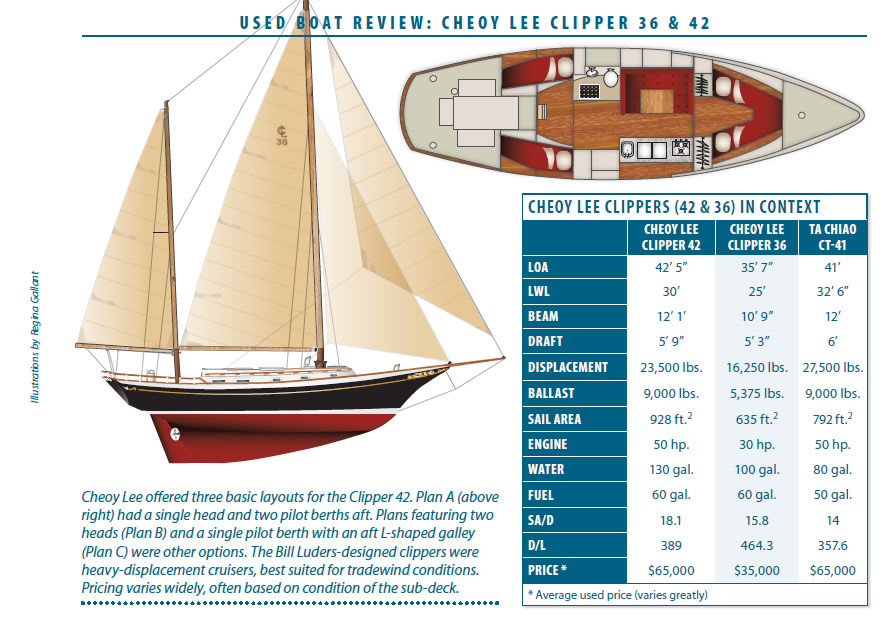 Cheoy Lee Clipper 36 &#038; 42