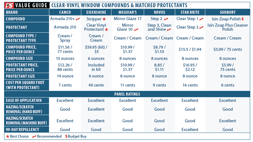 Restoring Clear-vinyl Windows