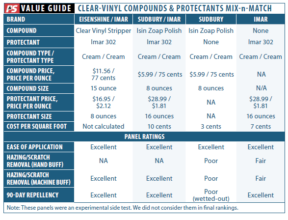 Restoring Clear-vinyl Windows