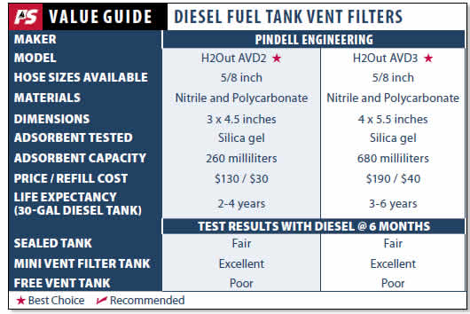 Diesel Tank Vent Filters