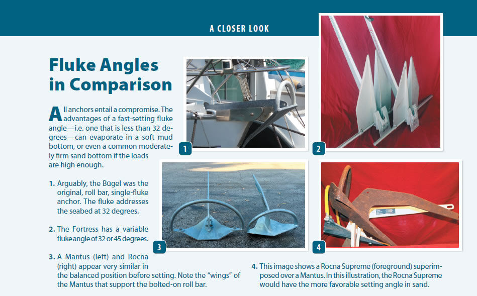An Inquiry into Anchor Angles