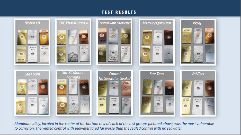 E-10 Fuel Additives that Fight Corrosion