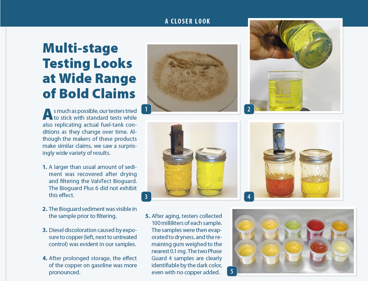 Additives vs. Gum, Sludge